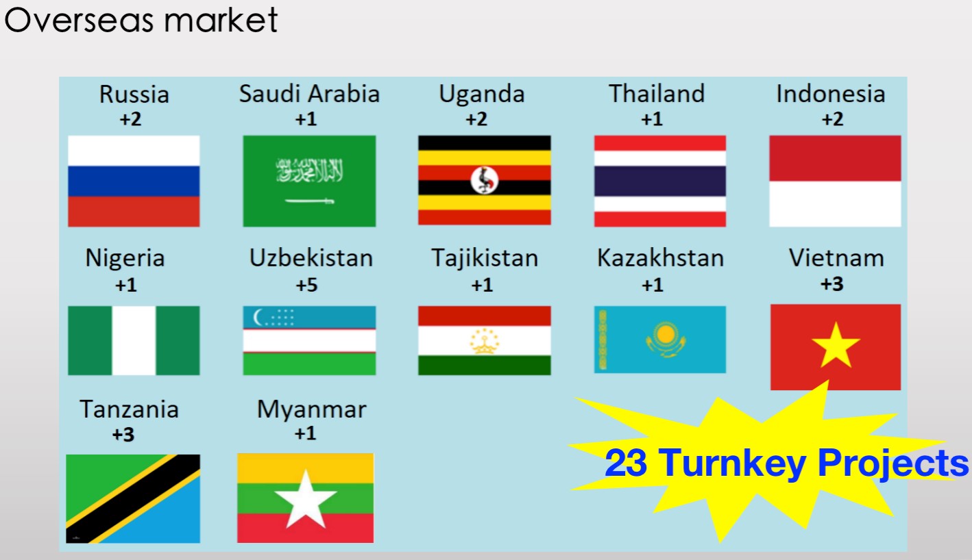 shanghai iven shanghai iven