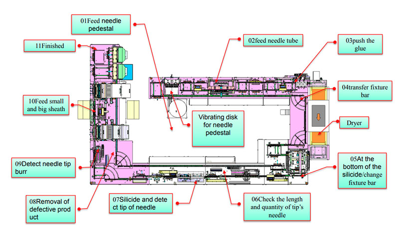fully automatic production line for insulin pen needle