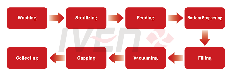 流程图_卡式瓶-01